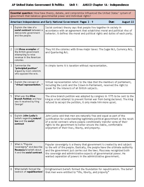 Amsco Ch A Independence Ap United States Government Politics Unit