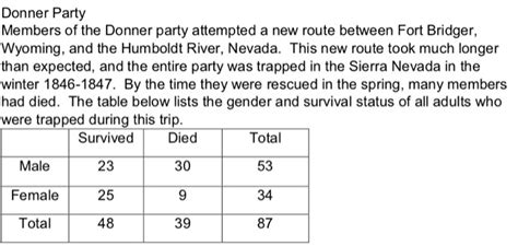Solved Donner Party Members Of The Donner Party Attempted A