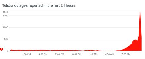 Major Telstra Outage This Morning Channelnews