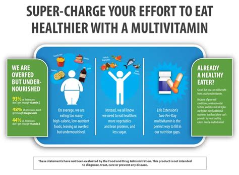 Two-Per-Day Tablets, 60 tablets | Life Extension