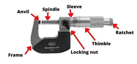 Micrometer screw gauge: least count, parts, types of errors with PDF