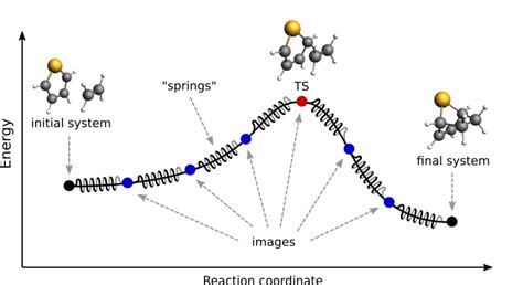 nudged elastic band neb ams  documentation