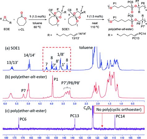 One Pot Synthesis Of Polyether Alt Ester Table 1 Entry 1 ¹h Nmr