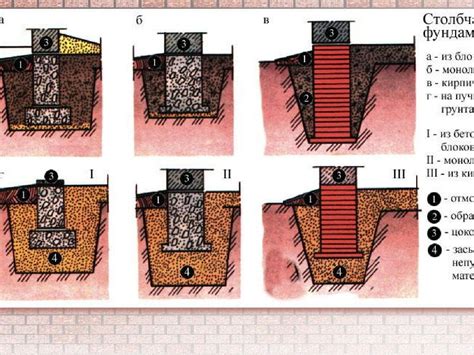 Фундамент. Классификация фундаментов - презентация онлайн