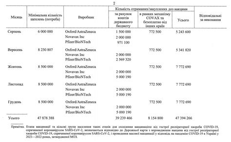 План профилактических прививок на участке составляется для тест с ответами