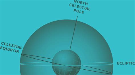 Ecliptic | Astrologer Manish Verma