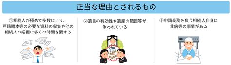 相続登記しないとどうなる？【2024年4月1日から相続登記が義務化されます】｜コラム｜埼玉相互住宅 越谷市・草加市の不動産会社