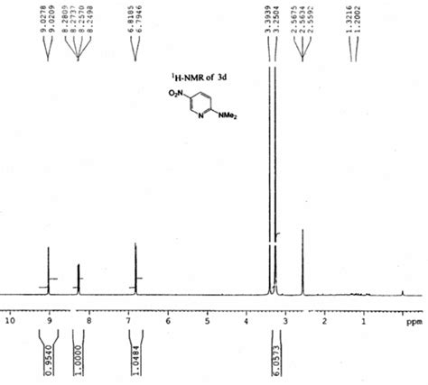 1 H Nmr Spectra Of Compound 3d In Dmso D 6 Download Scientific Diagram