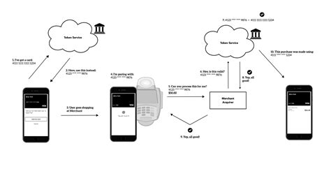 Meet Apple Pay Designing Mobile Payment Experiences