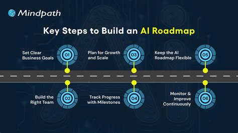 building  ai roadmap  step  step guide  business leaders