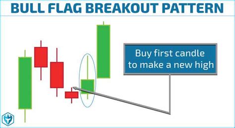 Bull Flag Chart Pattern And Trading Strategies Warrior Trading