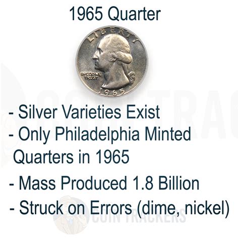 1965 Quarter Value How Much Is It Worth