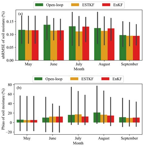 Remote Sensing Free Full Text Remotely Sensed Soil Moisture