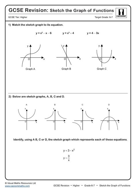 Sketch The Graph Of Functions Gcse Questions Gcse Revision Questions