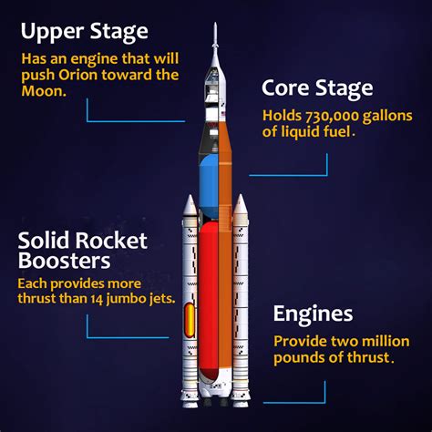 nasa heavy lift rocket