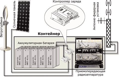 Автономный радиоретранслятор «анр-1»