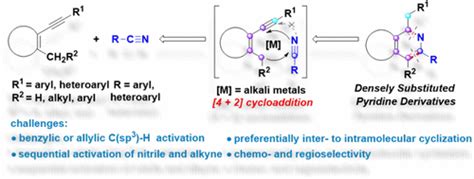 Synthesis Of Densely Substituted Pyridine Derivatives From 1 Methyl 1 3 Ar Enynes And Nitriles