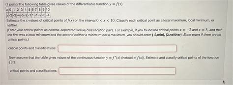 Solved Point The Following Table Gives Values Of The Chegg