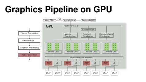 graphics processing unit powerpoint