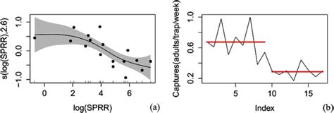 The Optimal Sex Pheromone Release Rate For Trapping The Codling Moth Cydia Pomonella