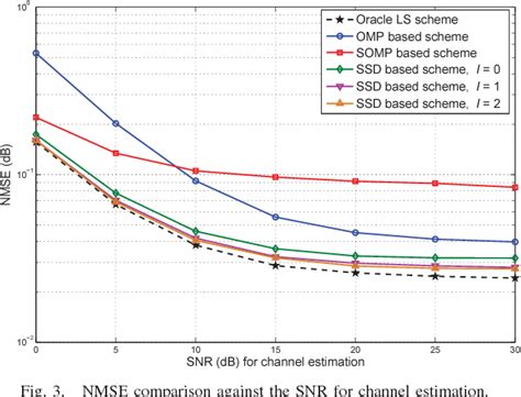 Figure 1 From Beamspace Channel Estimation For Wideband Millimeter Wave