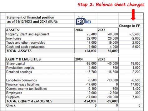 How To Prepare Statement Of Cash Flows In 7 Steps Cpdbox Making Ifrs Easy