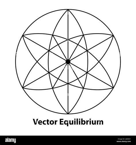 Forma geométrica del círculo de equilibrio vectorial Contorno