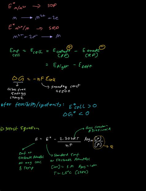 Solution Electrochemistry Electrode Potential Faradays Law