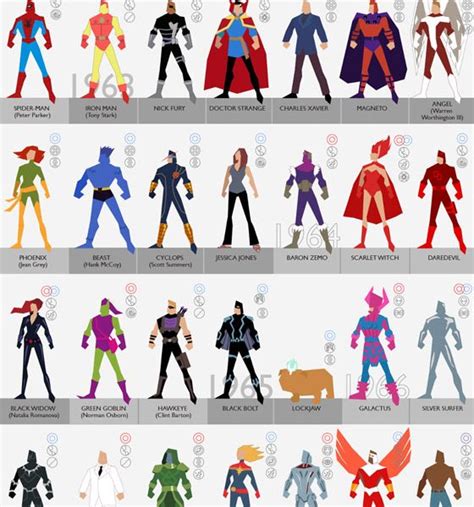 A Timeline Of 101 Marvel Characters Best Infographics