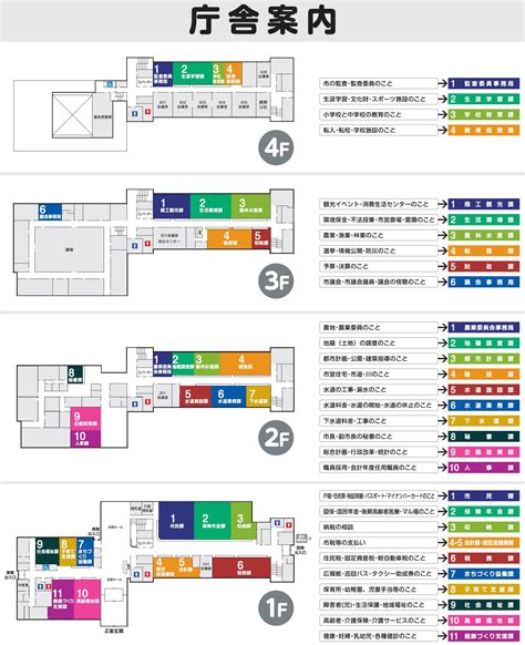 市役所案内 北茨城市