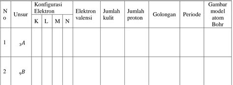 sifat logam  nonlogam tabel periodik unsur modern sistem periodik