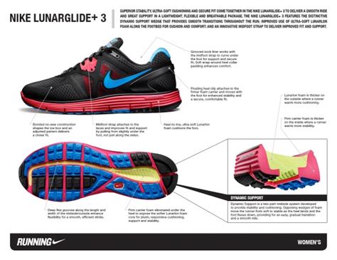 Nike Lunarglide 3 Fiches Techniques Officielles Le Site De La Sneaker