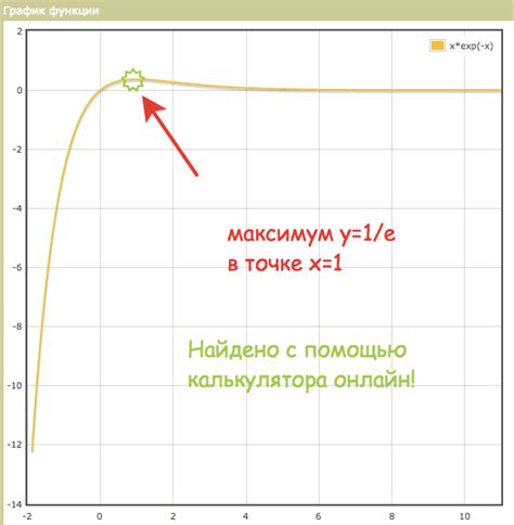 Максимум функции · Как пользоваться Контрольная Работа РУ