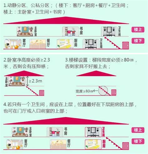 教你分辨loft、跃层、错层与复式户型，看懂《蓝色大海的传说》！ 知乎