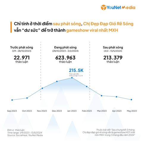 Younet Media Top Gameshow Hot Nh T M Ng X H I N M B I Younet Media Brands Vietnam