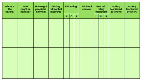 Mastering Risk Assessment In Iosh Managing Safely A Comprehensive Overview