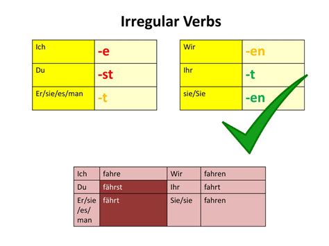 Present Tense Regular And Irregular Ppt Herunterladen