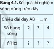 Tiến hành thí nghiệm tạo sóng dừng trên dây và lập bảng ghi kết quả vào