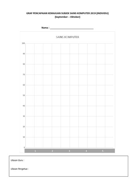 Graf Pencapaian Kemajuan Subjek Sains Komputer 2019 Pdf