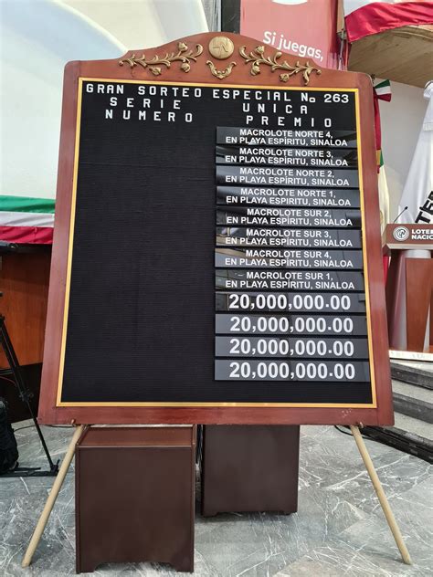 LOTERÍA NACIONAL (@lotenal) / Twitter