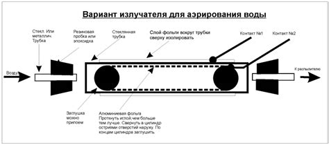 Озонатор