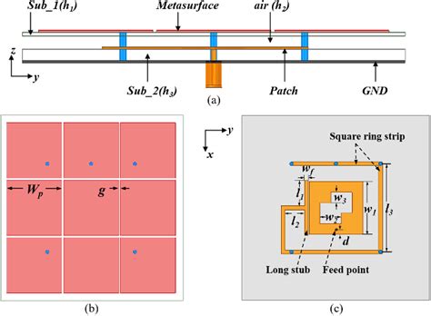 Figure From A Low Profile Circularly Polarized Metasurface Based