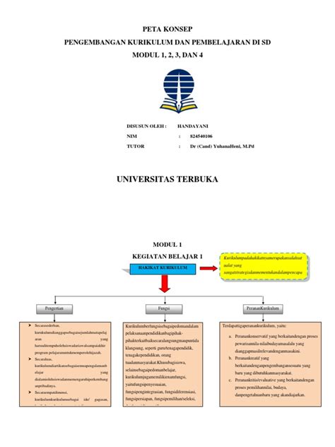 Peta Konsep Modul 5 Riset
