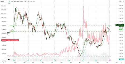 John Kicklighter On Twitter We Have TSLA Earnings After The Bell