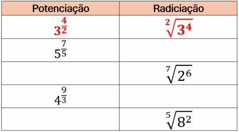 Atividade Potenciação 8 Ano - Atividade de Potenciação e Radiciação para o 8º e 9º Ano - Tudo Sala de ...