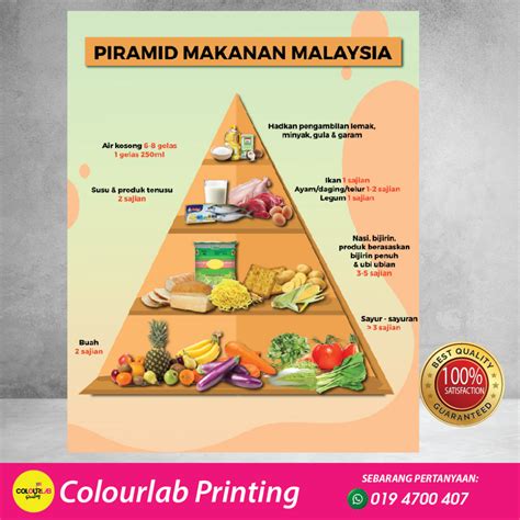 piramid makanan malaysia shopee malaysia