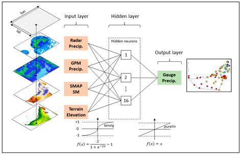 Meteorology experts explain how wyff4 weather radar tracks rain 12