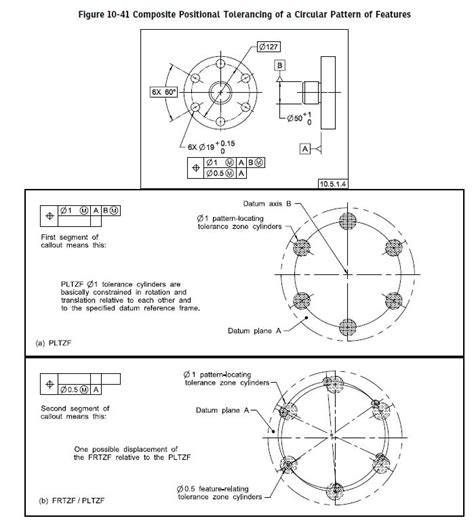 Composite Position Tolerance For Hole Pattern Drafting Standards Gd