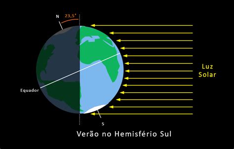 Diagrama Mostrando Inclina O De Graus E Meio Do Eixo Da Terra E