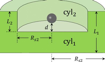 how to make a cylinder spin with a